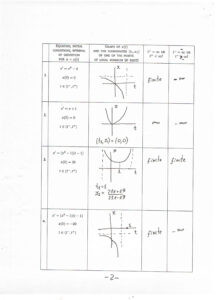  Solution of moed-a, page 1