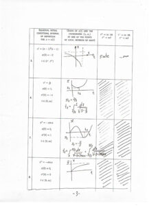 Solution of moed-a, page 2